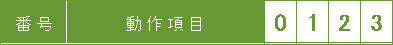 `ck]`FbNV[g̋L